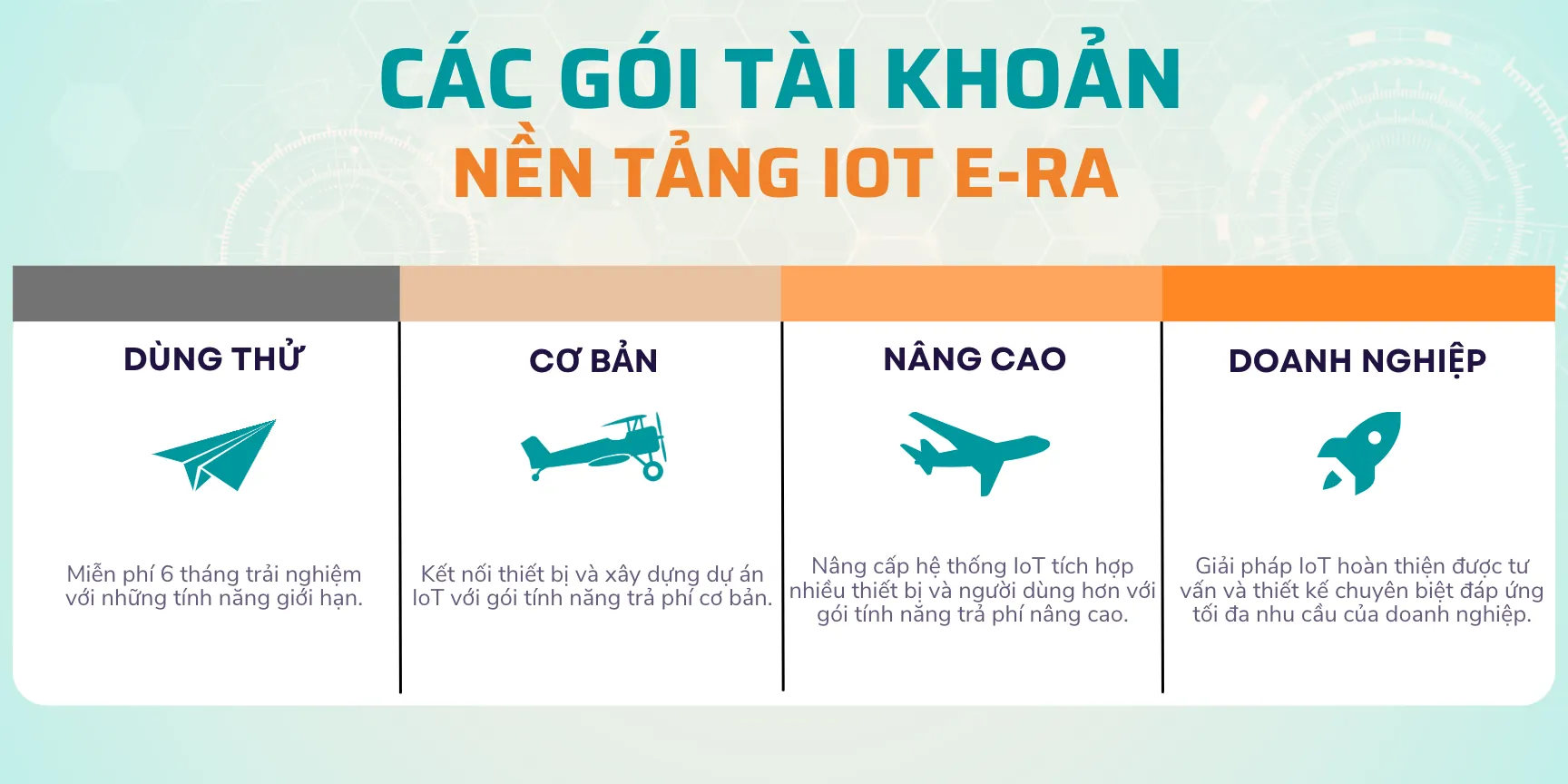 Các gói tài khoản Nền tảng IoT E-Ra: Dùng thử, Cơ bản, Nâng cao, Doanh nghiệp